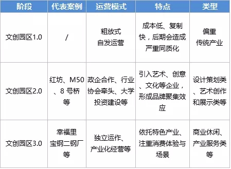 舊廠房、辦公樓改造022380.png